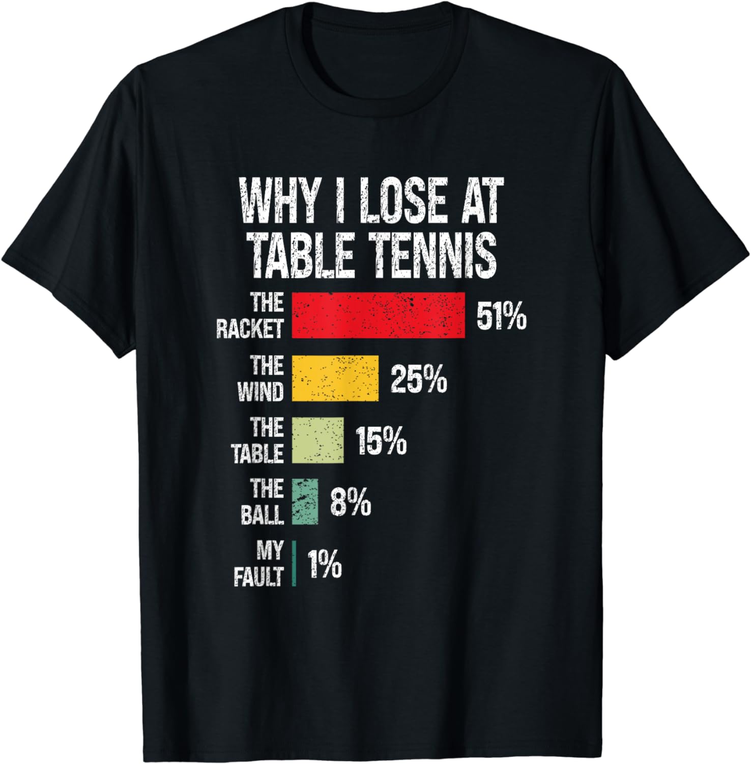 Why Do I Lose At Table Tennis? – обзор и цена Table Tennis History